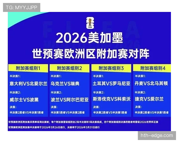 2026世界杯32强名单回顾：小组赛结束后淘汰赛对阵成型