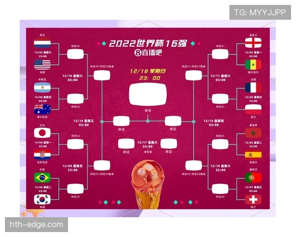 2026世界杯32强淘汰赛冷门汇总：强队出局与黑马晋级
